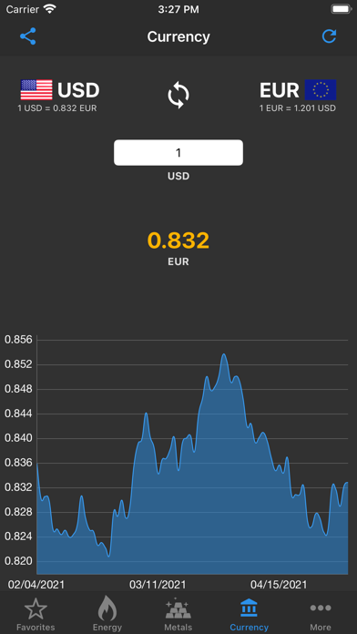 Commodity Prices Live Screenshot