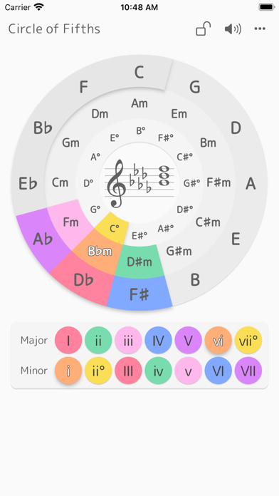 Circle of Fifths