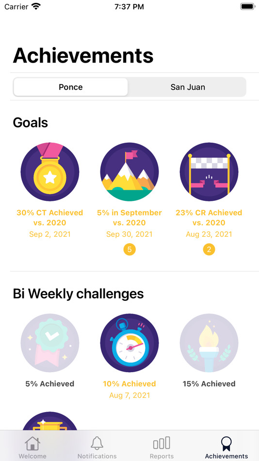 #8. DISS Analytics (iOS) 由: DISS