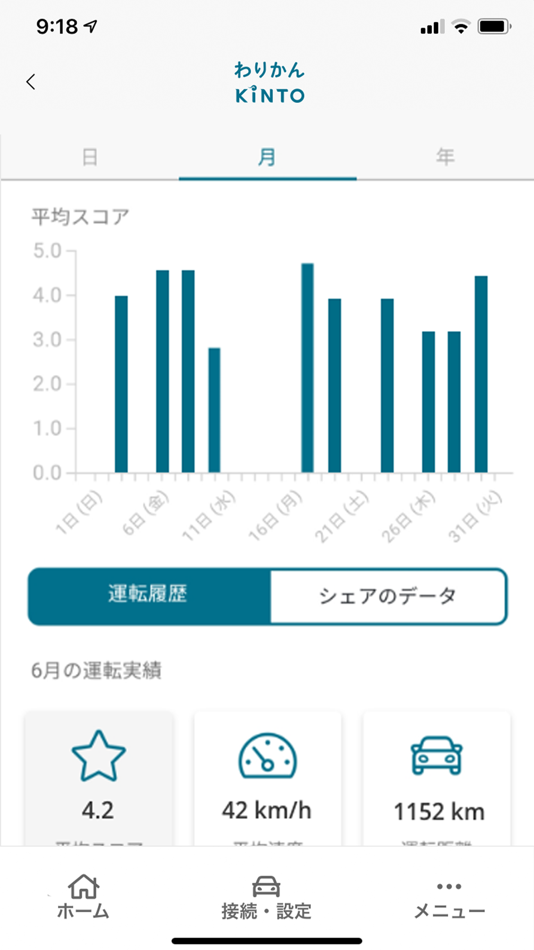#5. わりかんKINTO (iOS) 由: Greater Than