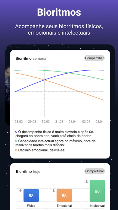 WakingUp－Daily horoscope 2021