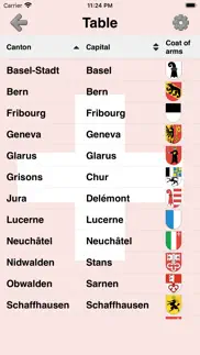 swiss cantons - map & capitals iphone screenshot 4