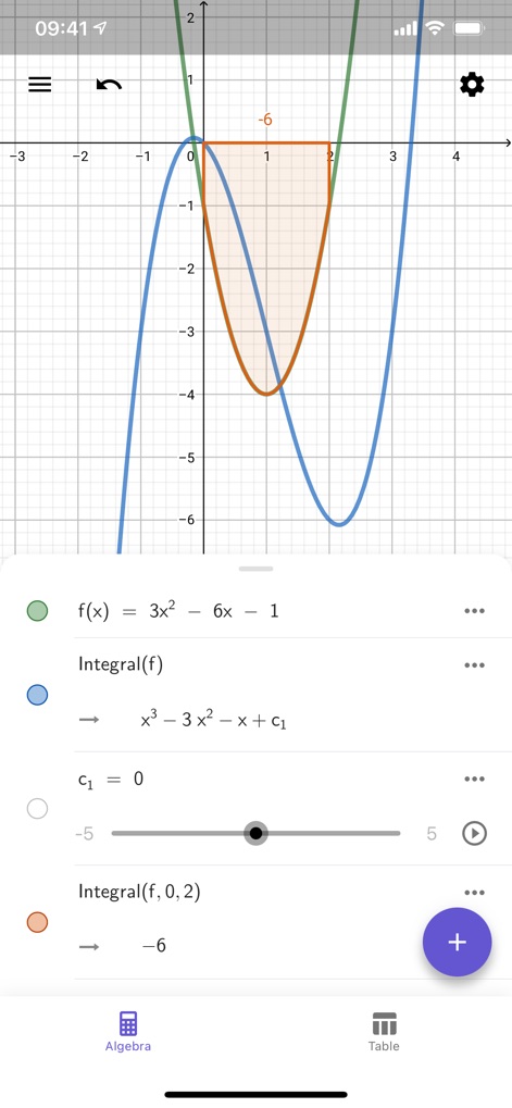 GeoGebra Calculator Suite - Esta herramienta visualiza el cálculo de integrales, mostrando la función f(x) = 3x^2 - 6x - 1 graficada junto con el área sombreada de su integral definida.