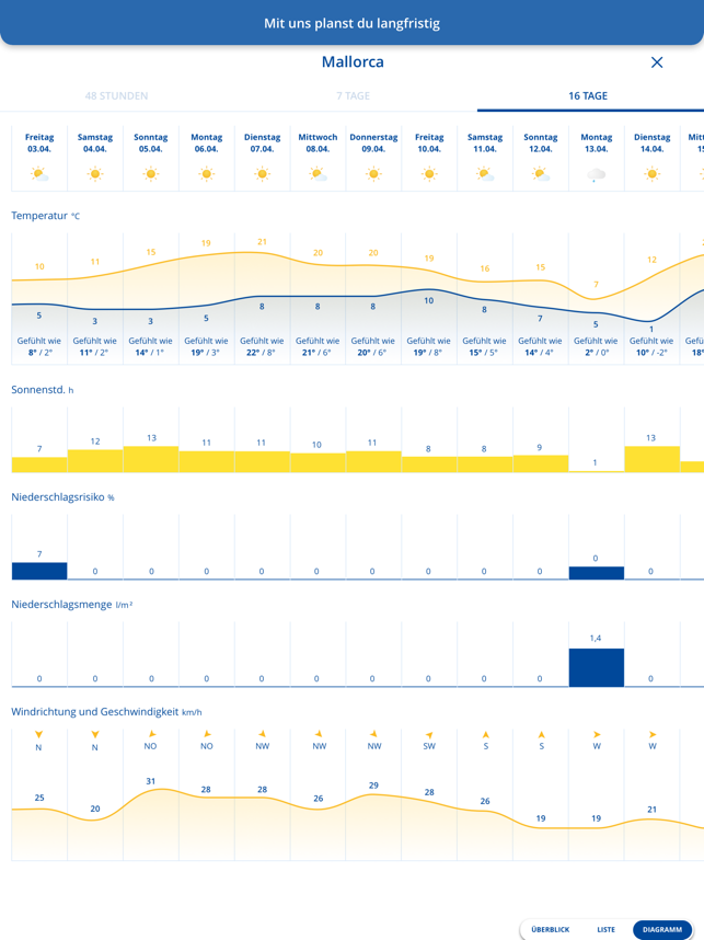 ‎wetter.com Regenradar & Wetter Screenshot