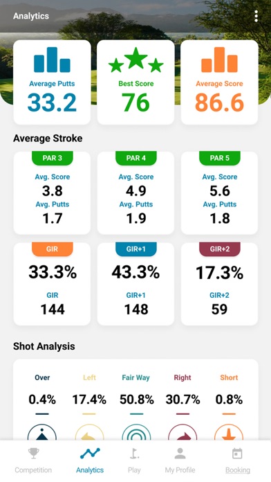Golfers Scoring Screenshot