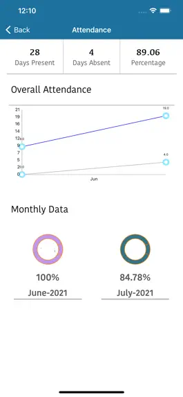 Game screenshot GIIS Parent apk