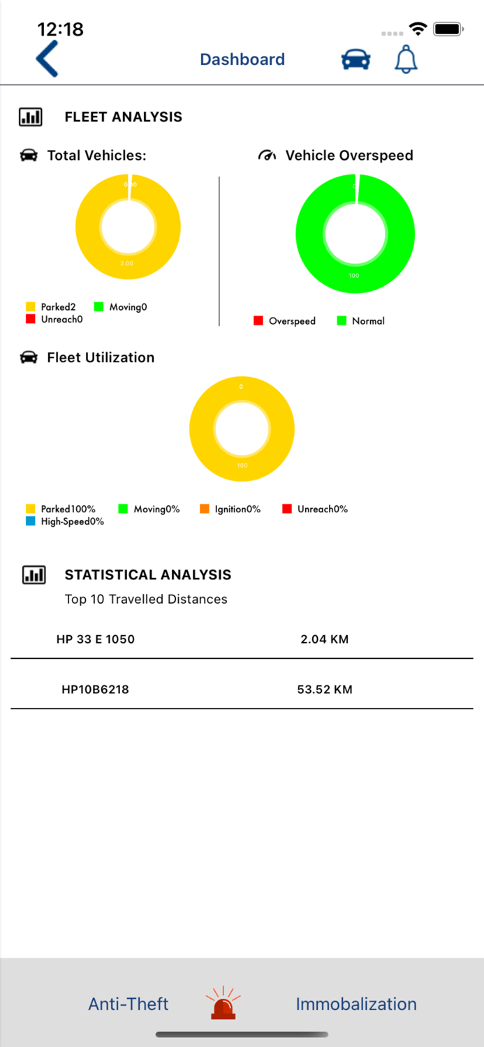 Togo The Vehicle Guard