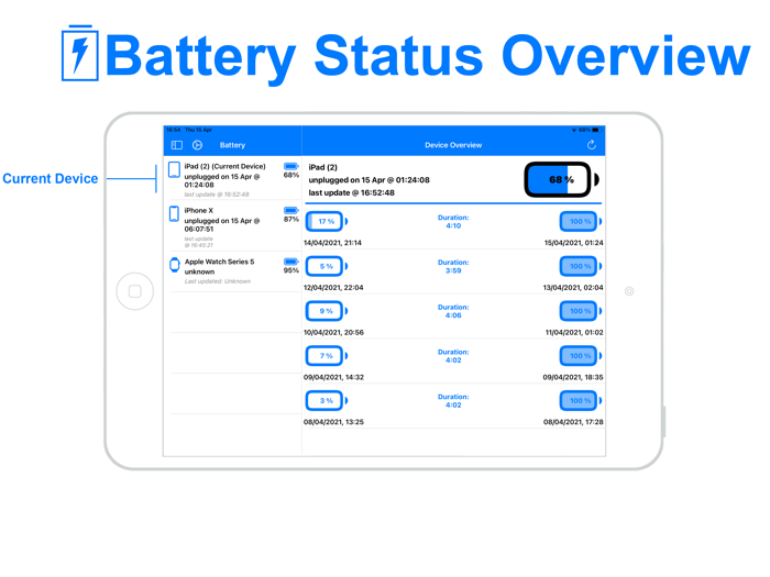 Battery Status Overview