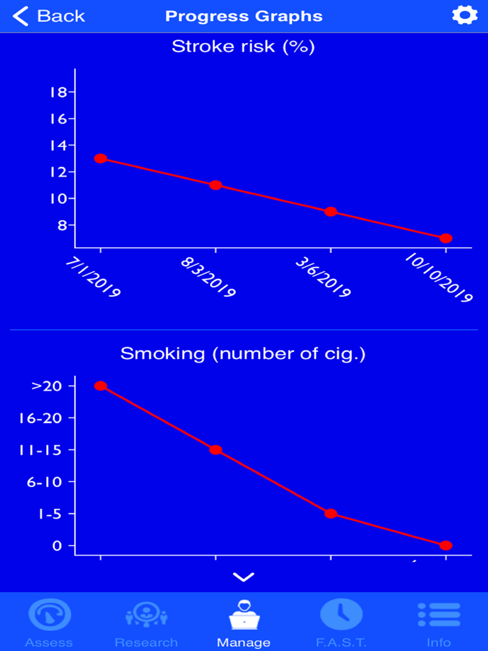 Stroke Riskometer