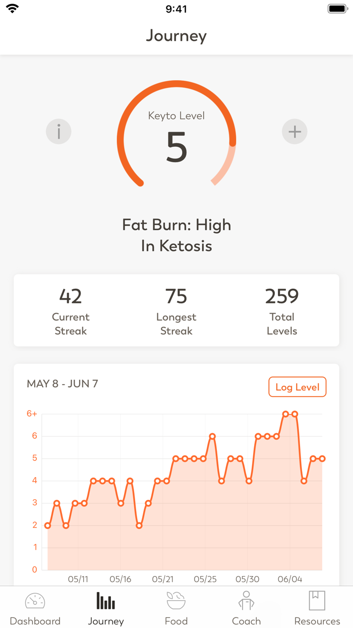 Keyto Low Carb and Keto Program