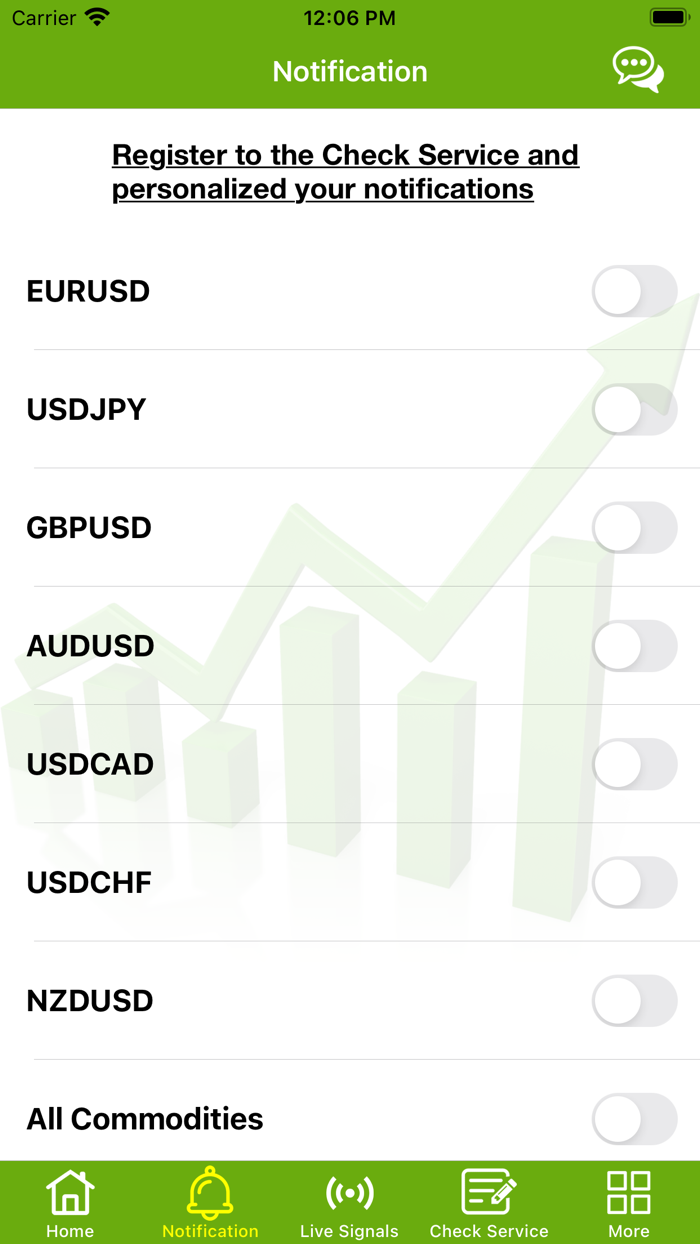 Forex Copy Trading