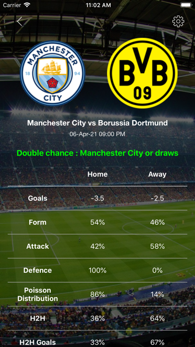 Football Predictions & Tips Screenshot