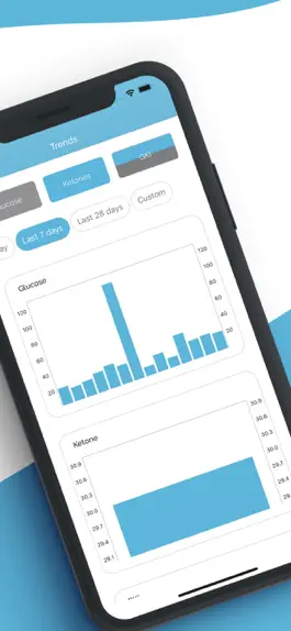 Game screenshot Best Ketone apk