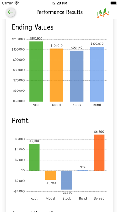 myMonthly Results Screenshot
