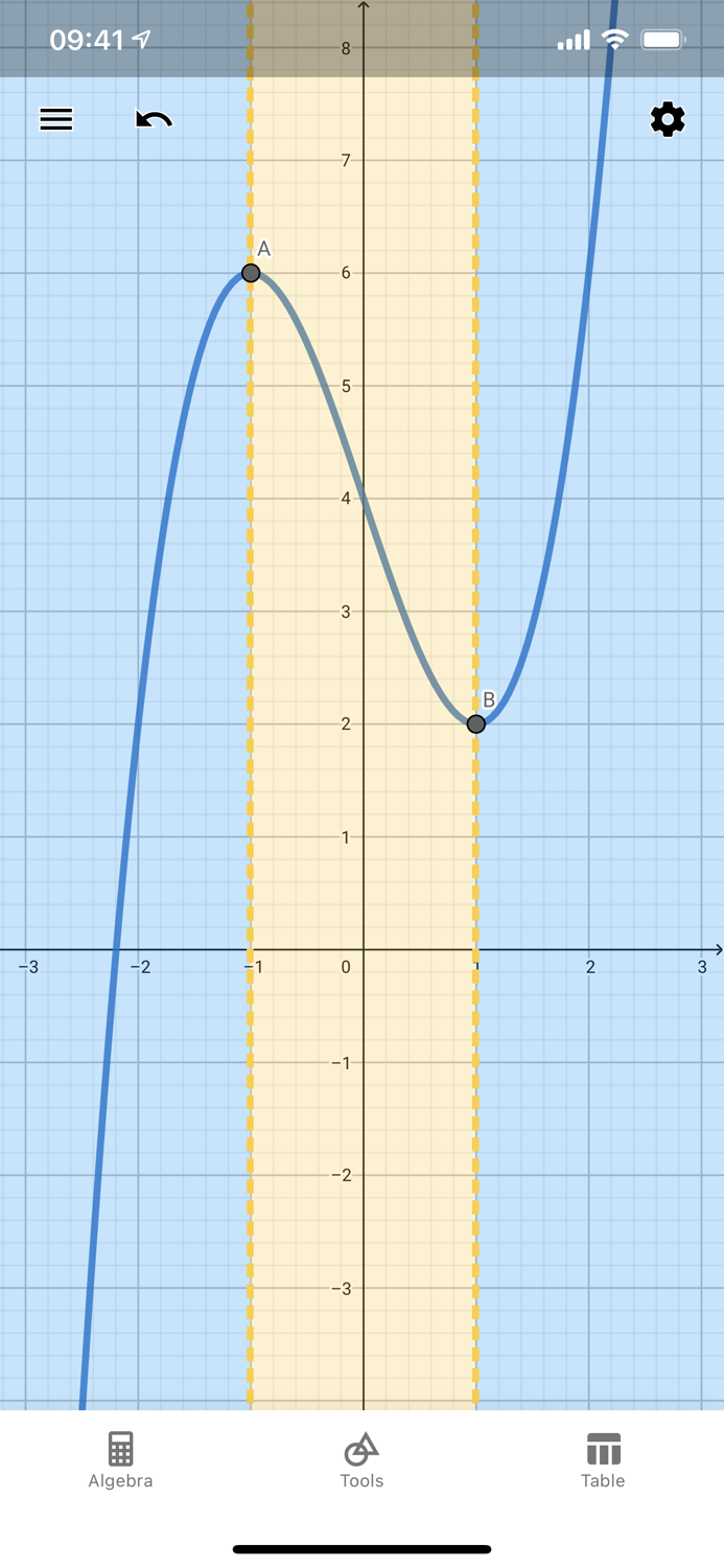 GeoGebra Graphing Calculator
