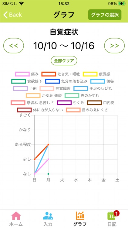 FlickKarte2（フリックカルテ2）