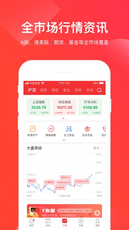 牛股王-股市炒股软件 股票开户助手