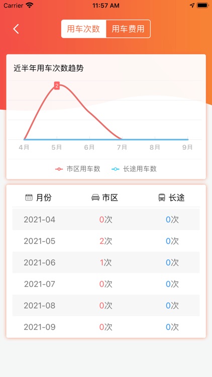小塔车管家-用户端 screenshot-4