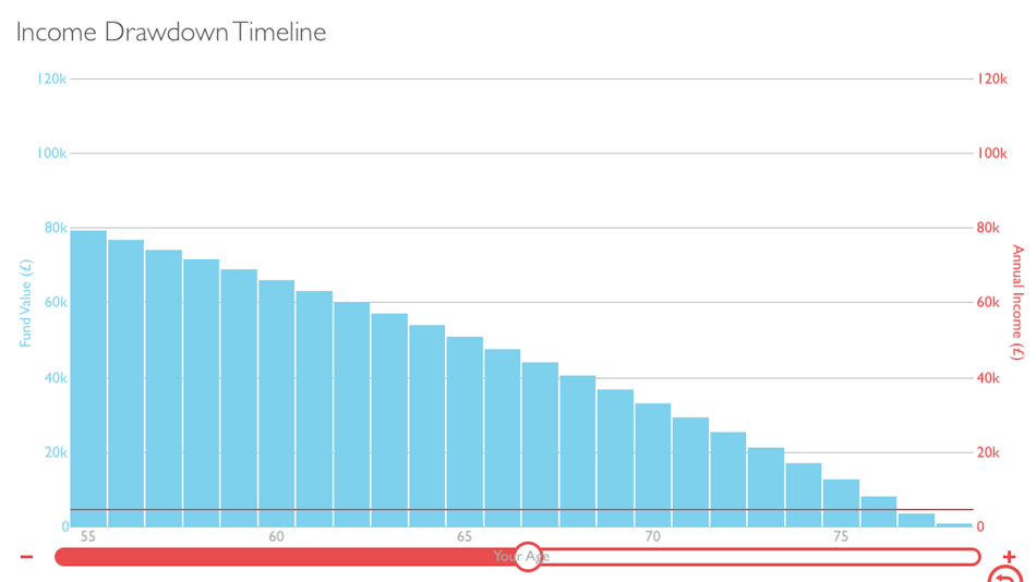 #5. RetireMe (iOS) 由: Equiniti