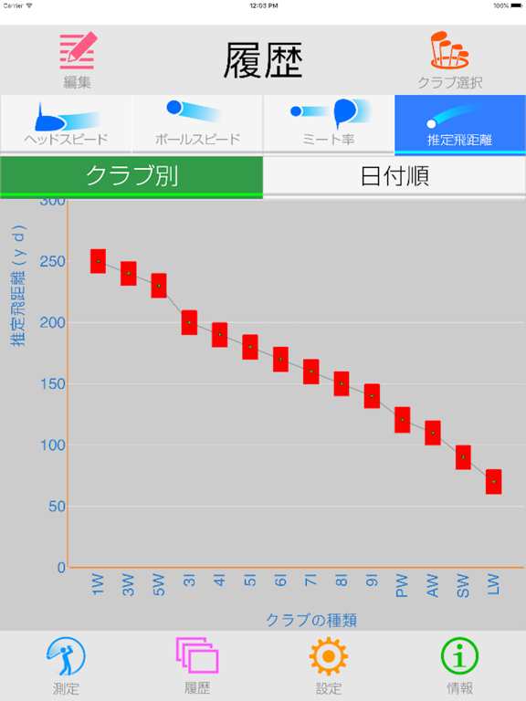 GST Appのおすすめ画像3