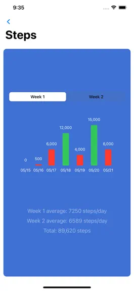 Game screenshot BrightCare hack