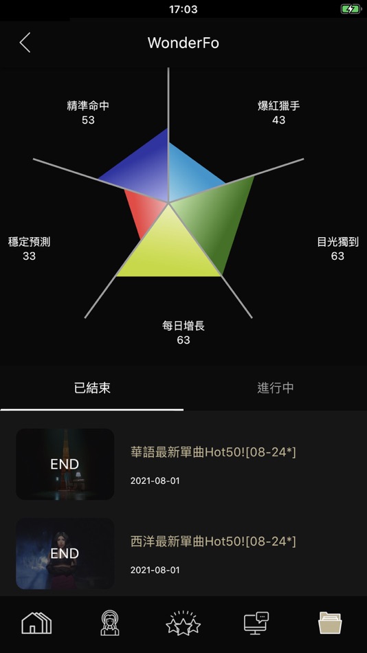 #9. WonderFo (iOS) Podle: O Sparks AMG (Taiwan) Co. Ltd.