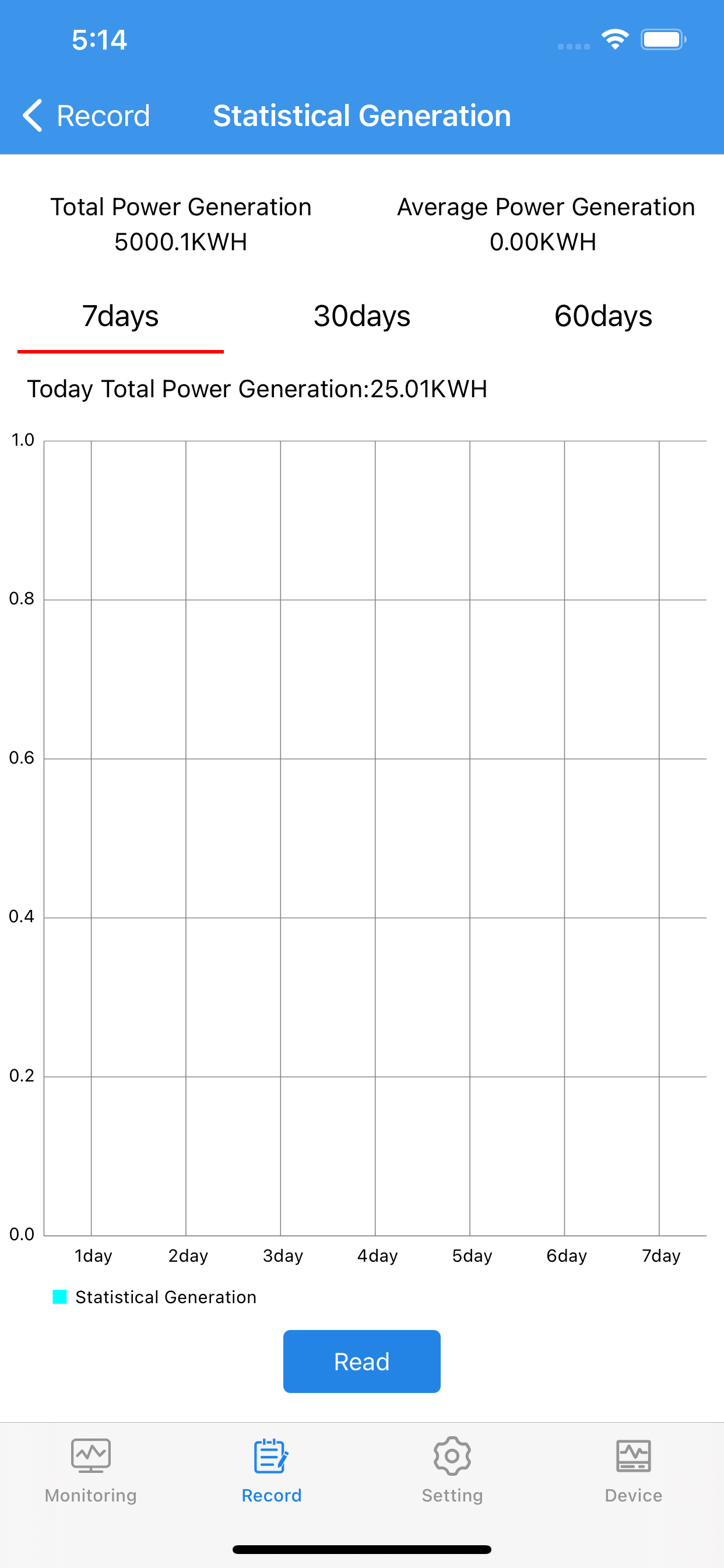 Google の連絡先同期