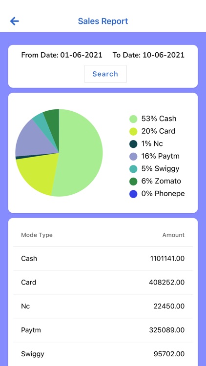 GS Report