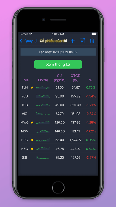 Tin Tài Chính Screenshot