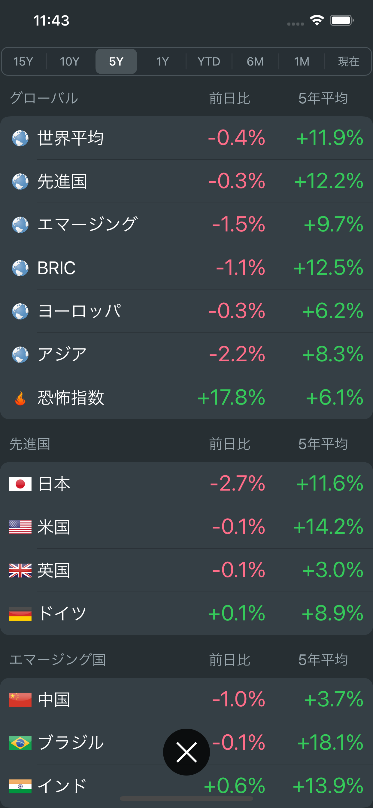 世界の株価