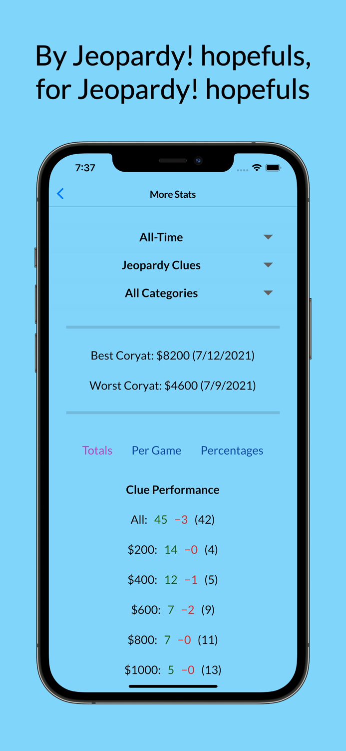 Coryat — J Scorekeeper