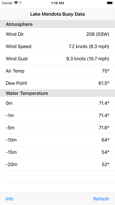 Lake Mendota Buoy Data Screenshot