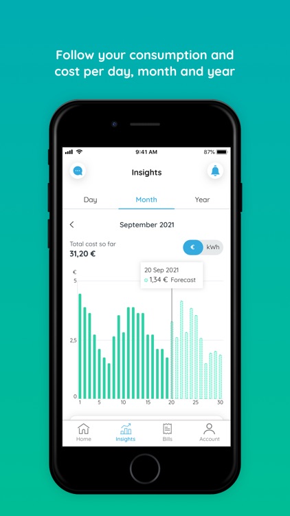 Eliq Energy Insights