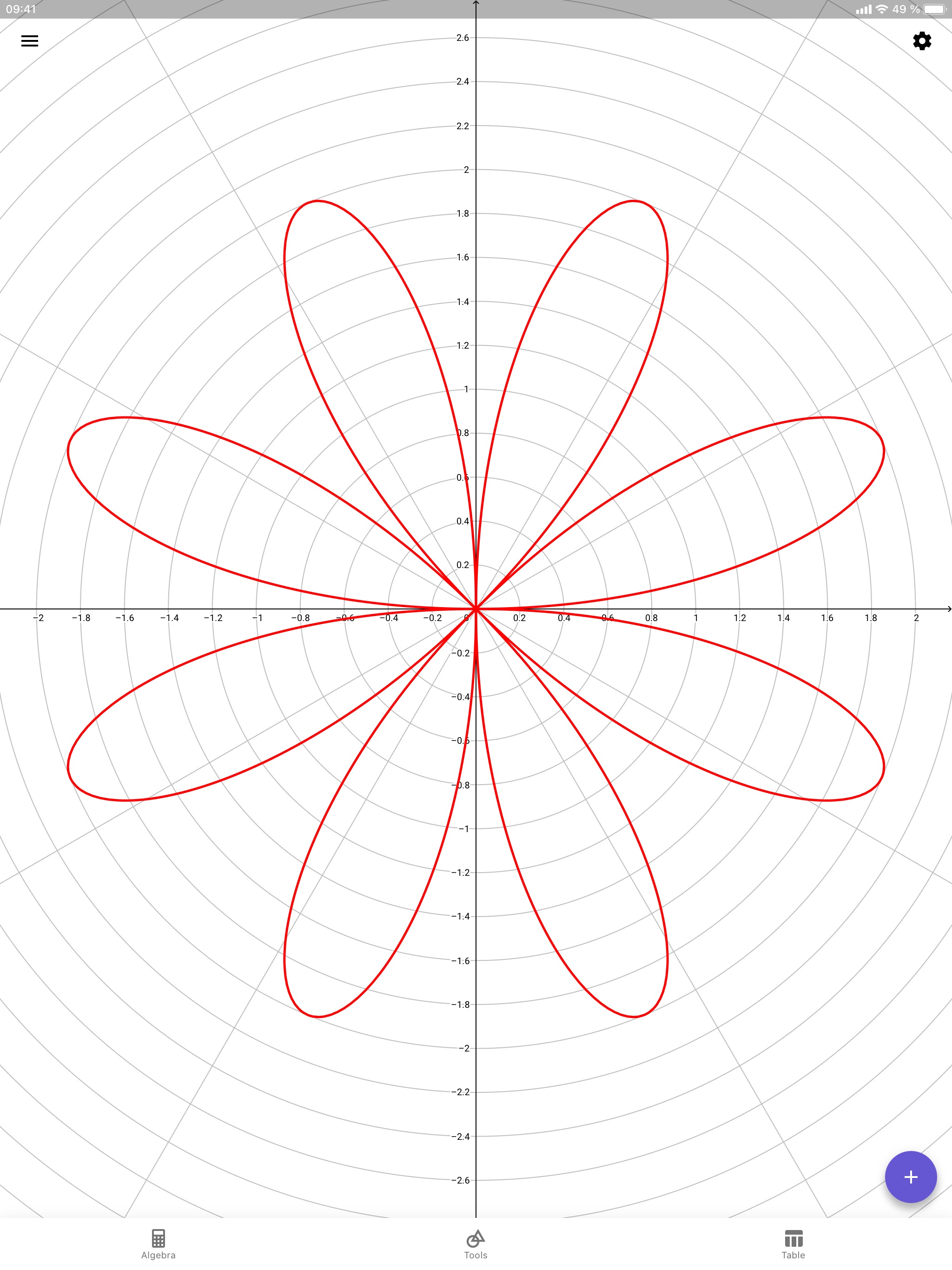 GeoGebra 関数グラフのおすすめ画像2