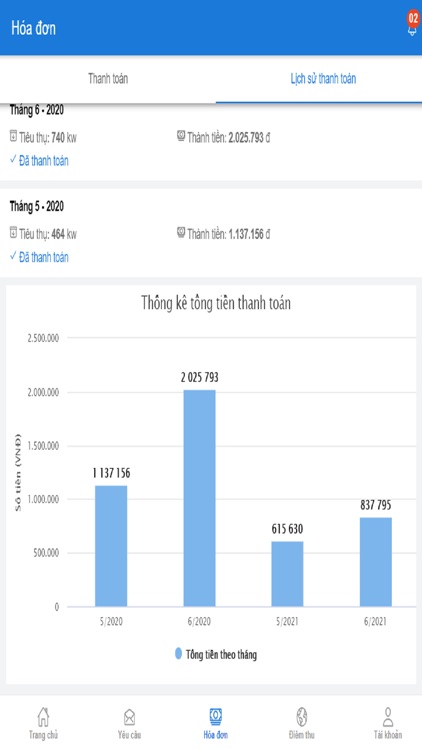 DÙNG ĐIỆN: Sử dụng điện