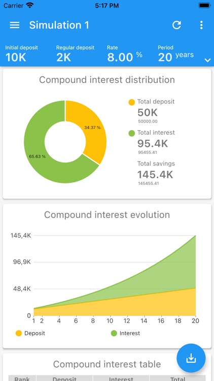 Compound interests calculator