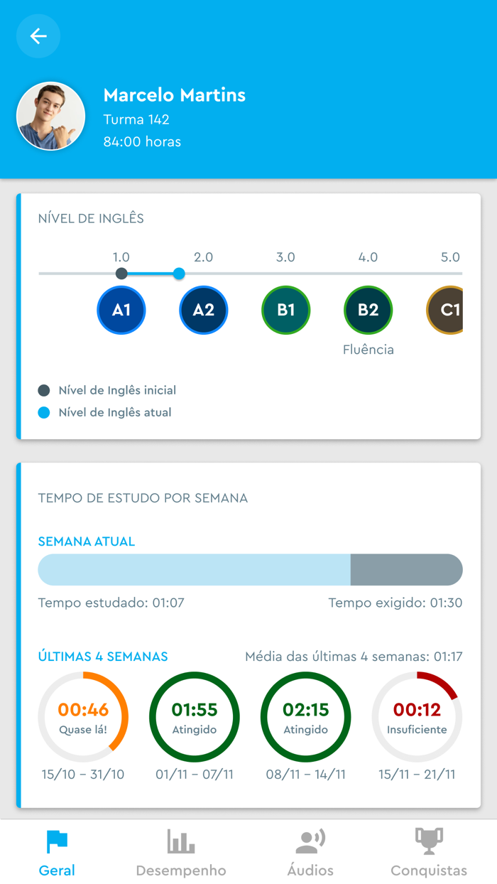 Study English Parents