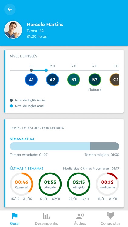 Study English Parents