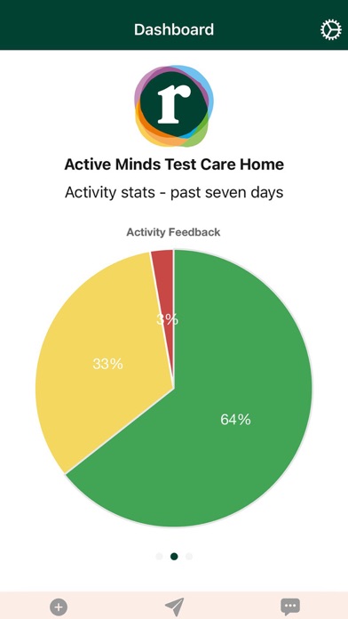 Relish Wellbeing 2.0 Screenshot