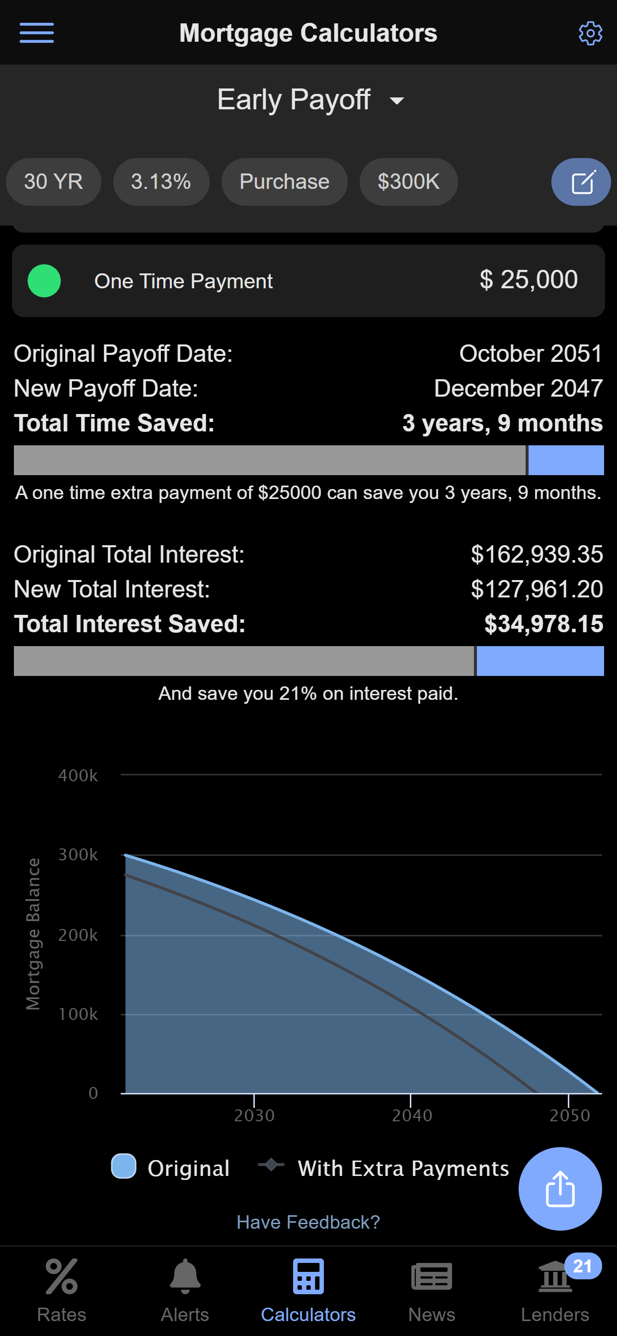 Mortgage News Daily