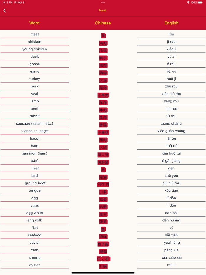 Learn Chinese From English
