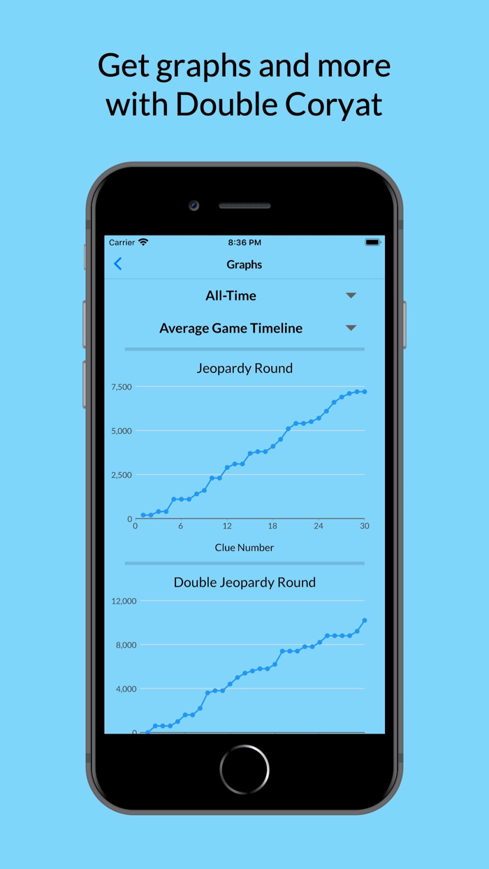 Coryat — J Scorekeeper