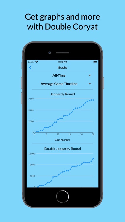 Coryat — J! Scorekeeper