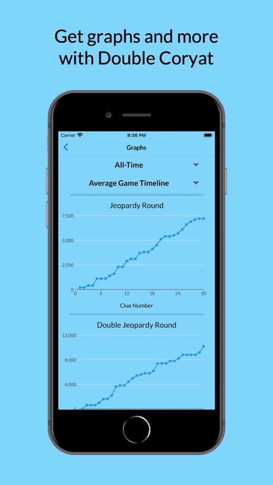 #3. Coryat — J! Scorekeeper (iOS) 由: Alexander Wong