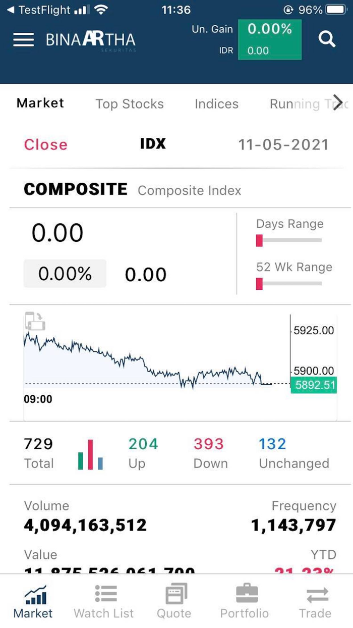 Binaartha Online Trading BOT