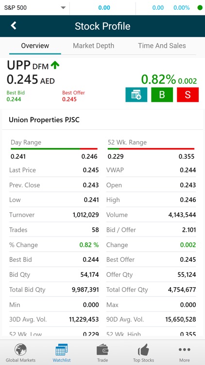 Ahli invest screenshot-3