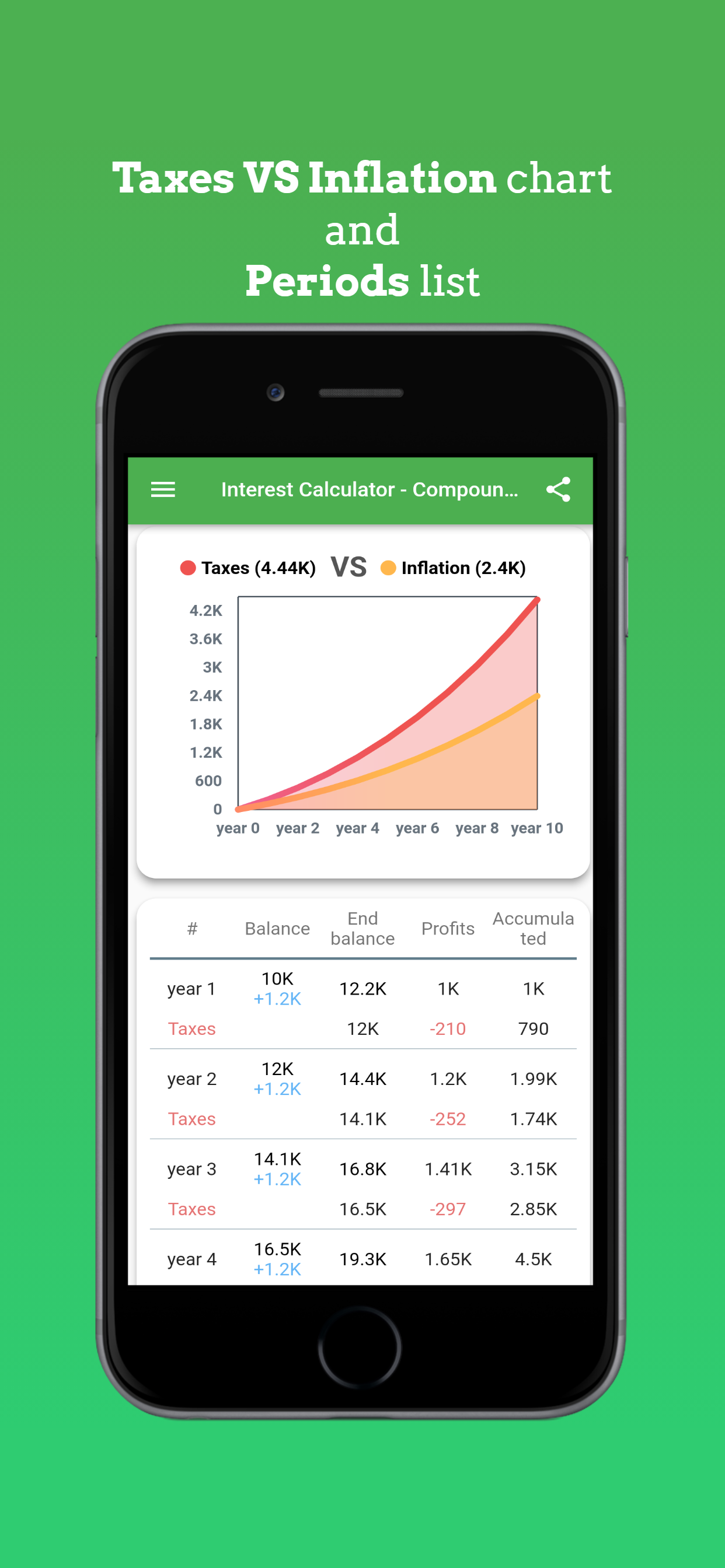 Interest Calculator - Compound