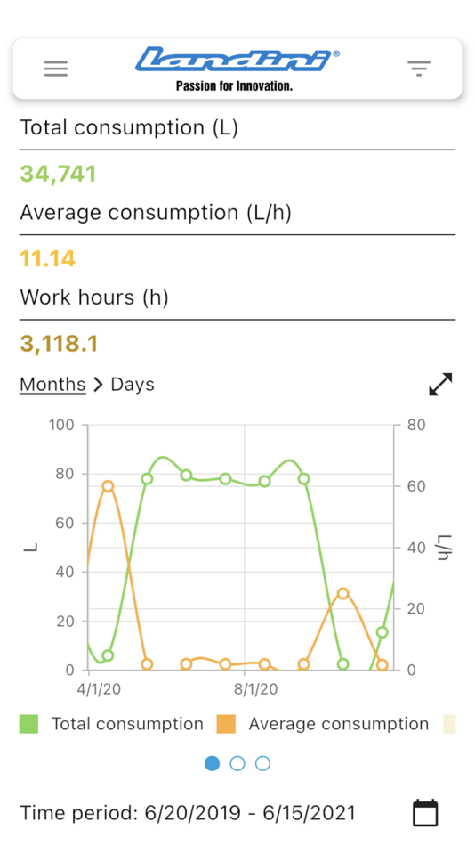 #5. Landini Fleet Management (iOS) 由: ACTIA Italia Srl