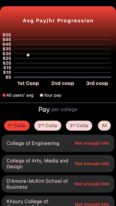 Screenshot 2 of CoOp'd App