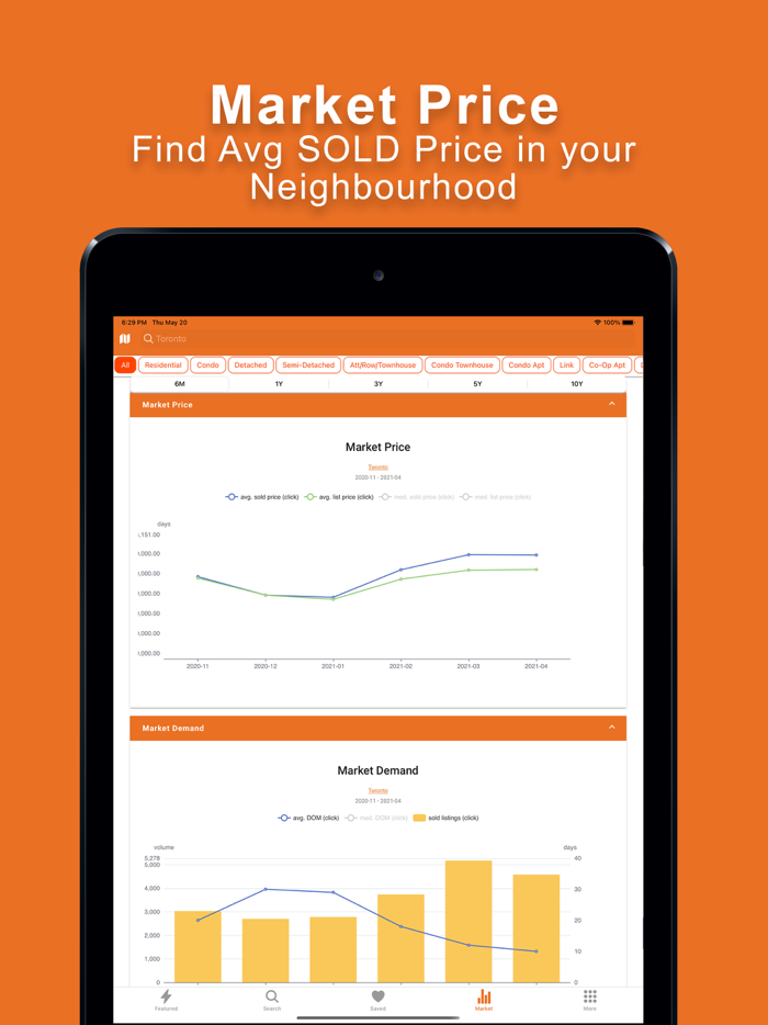 Hokaho Discount Properties